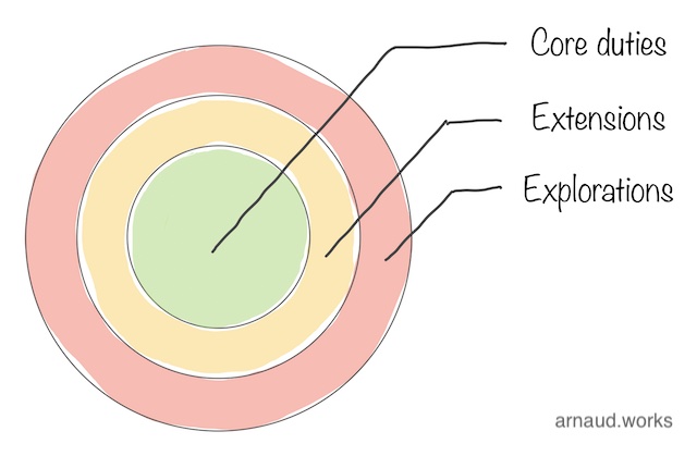 Product Rings