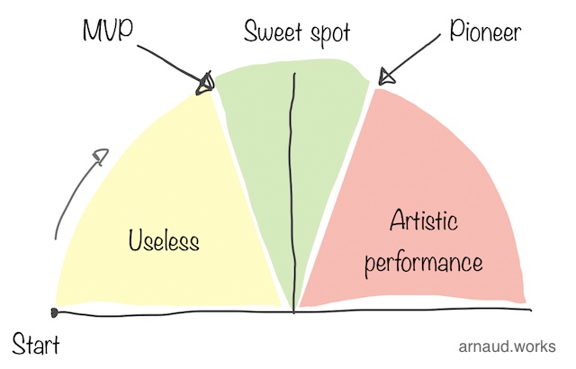 Product Gauge