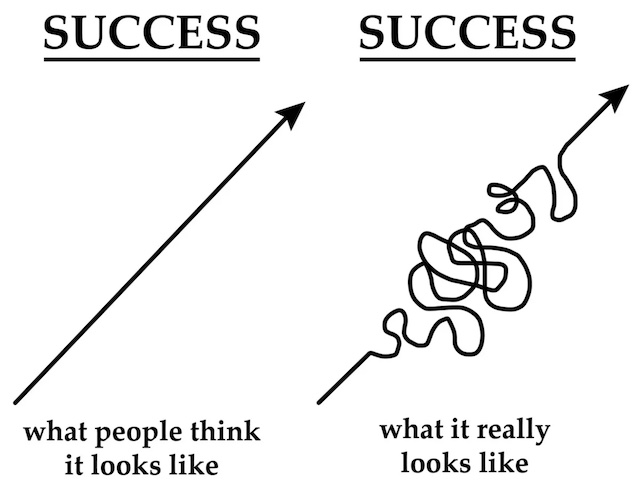 Success isn't a straight line