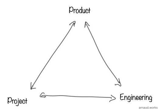 trifecta diagram